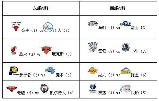 nba球赛时间表2021(nba常规赛时间表赛程表2021)