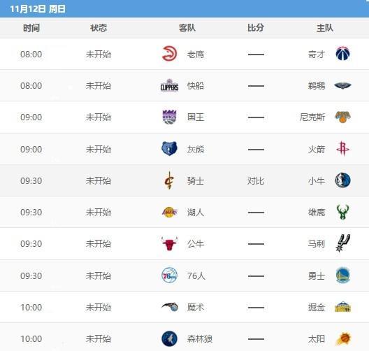 NBA彩经：掘金送篮网五连败 勇士轻松再胜雷霆